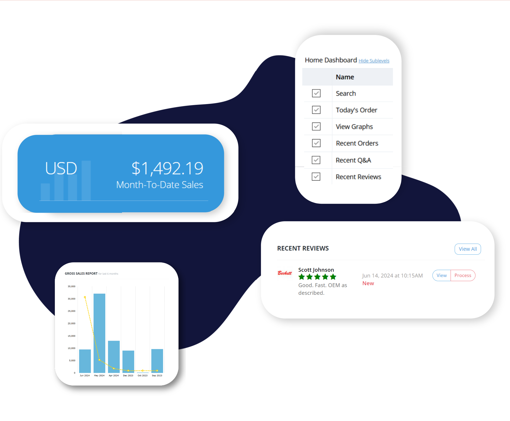 OrderScope Dashboard