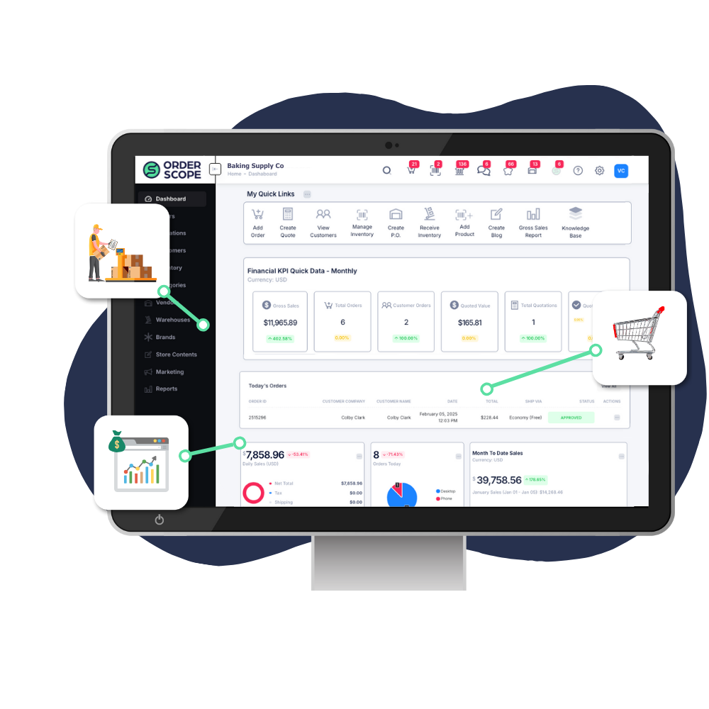 An image of the OrderScope dashboard showcasing the features