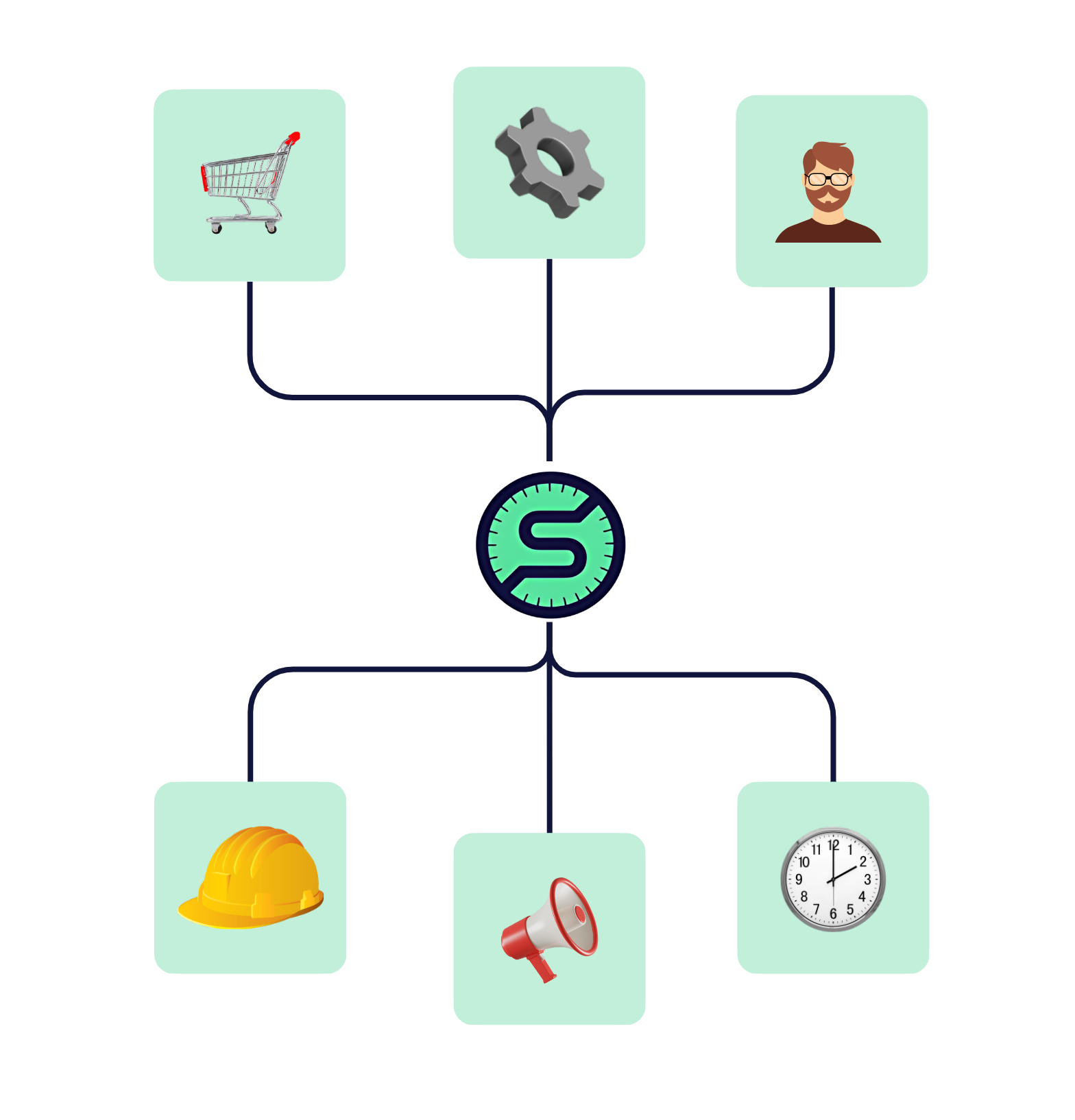 How does OrderScope work?